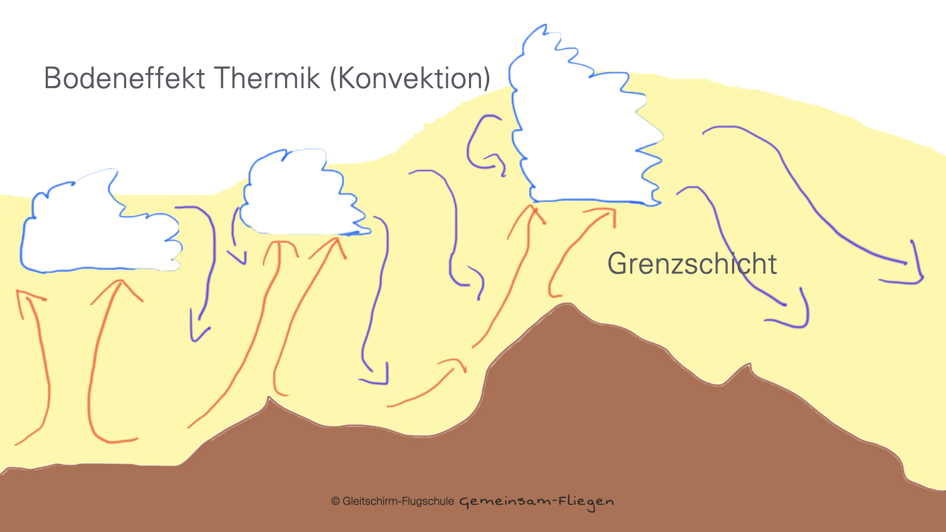 meteo parapente 01 540