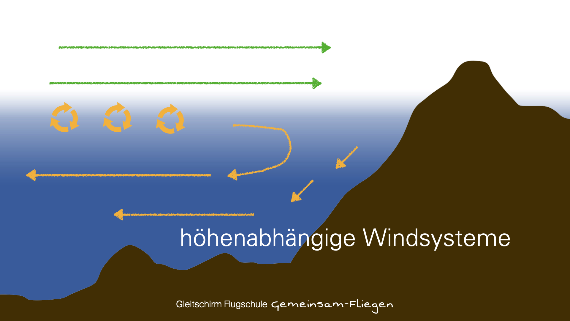 meteo parapente 01 540